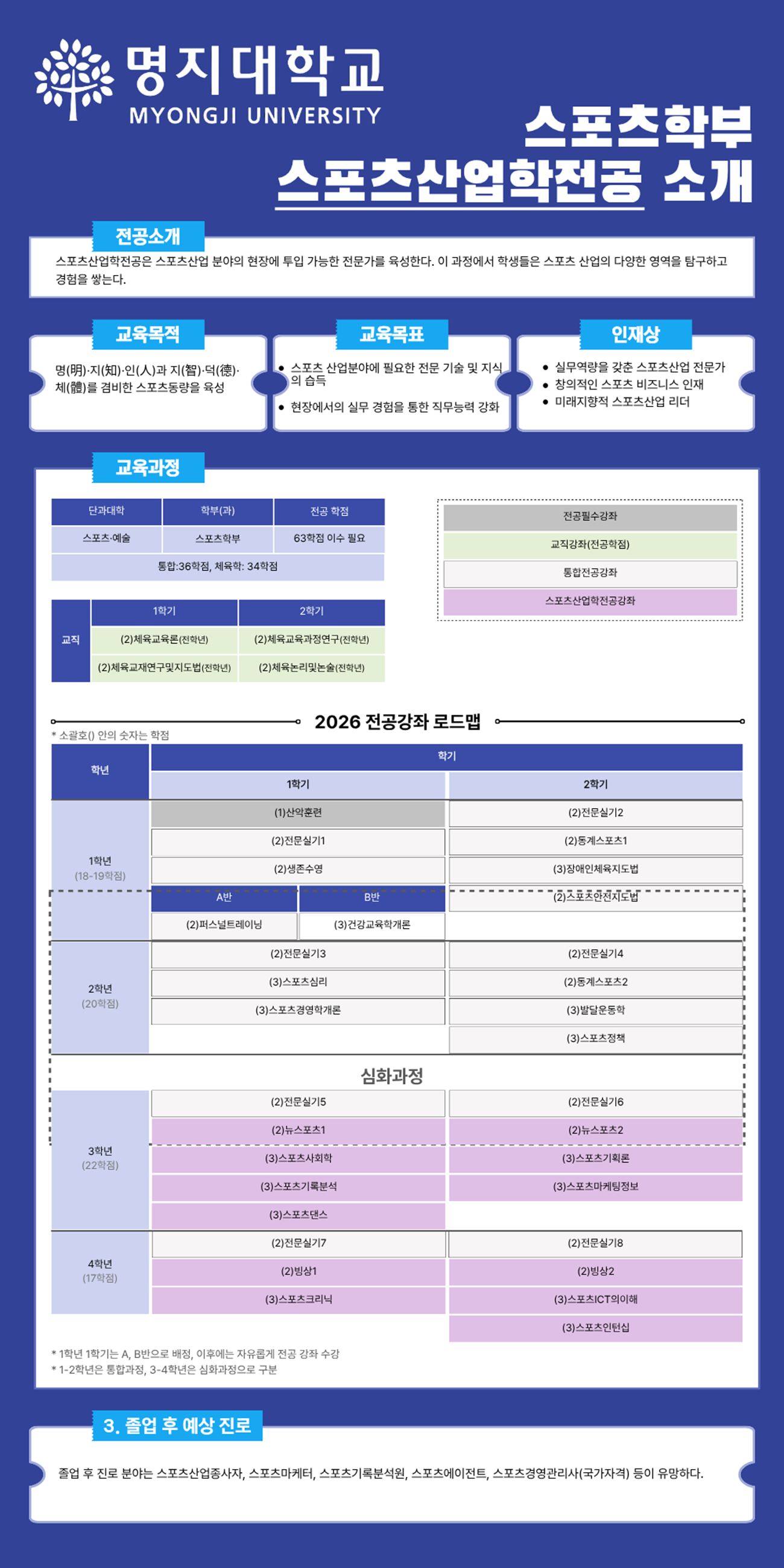스포츠산업학전공